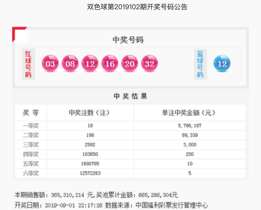 双色球第102期结果揭晓，幸运数字的神秘魅力