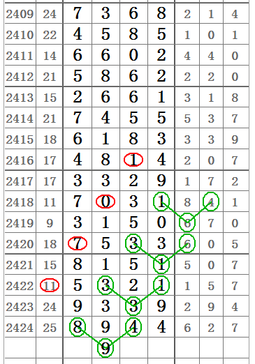 七星彩第21144期开奖结果揭晓，幸运数字的神秘魅力