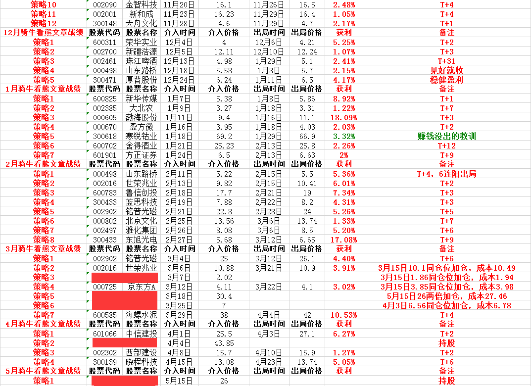 咨询 第73页