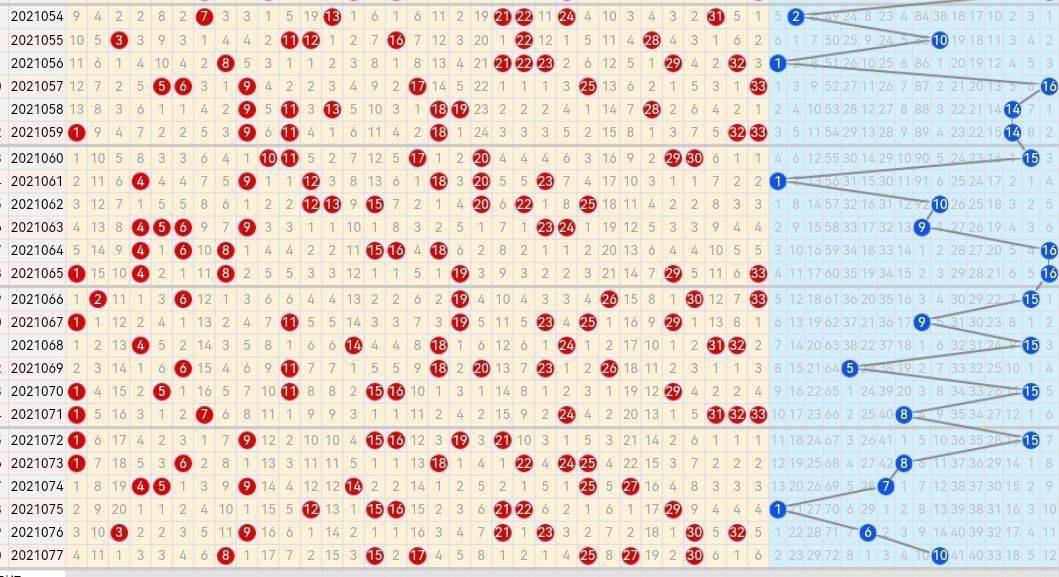 双色球第105期走势图分析与预测