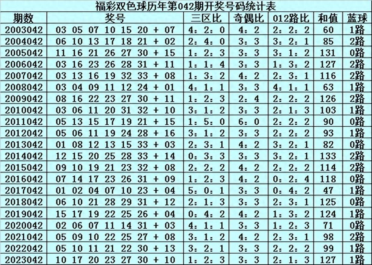 双色球双区组合玩法详解