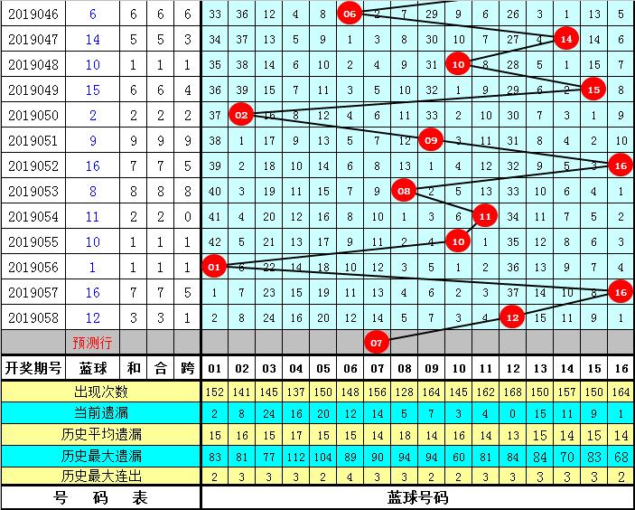 中国福利彩票双色球第059期的魅力与期待