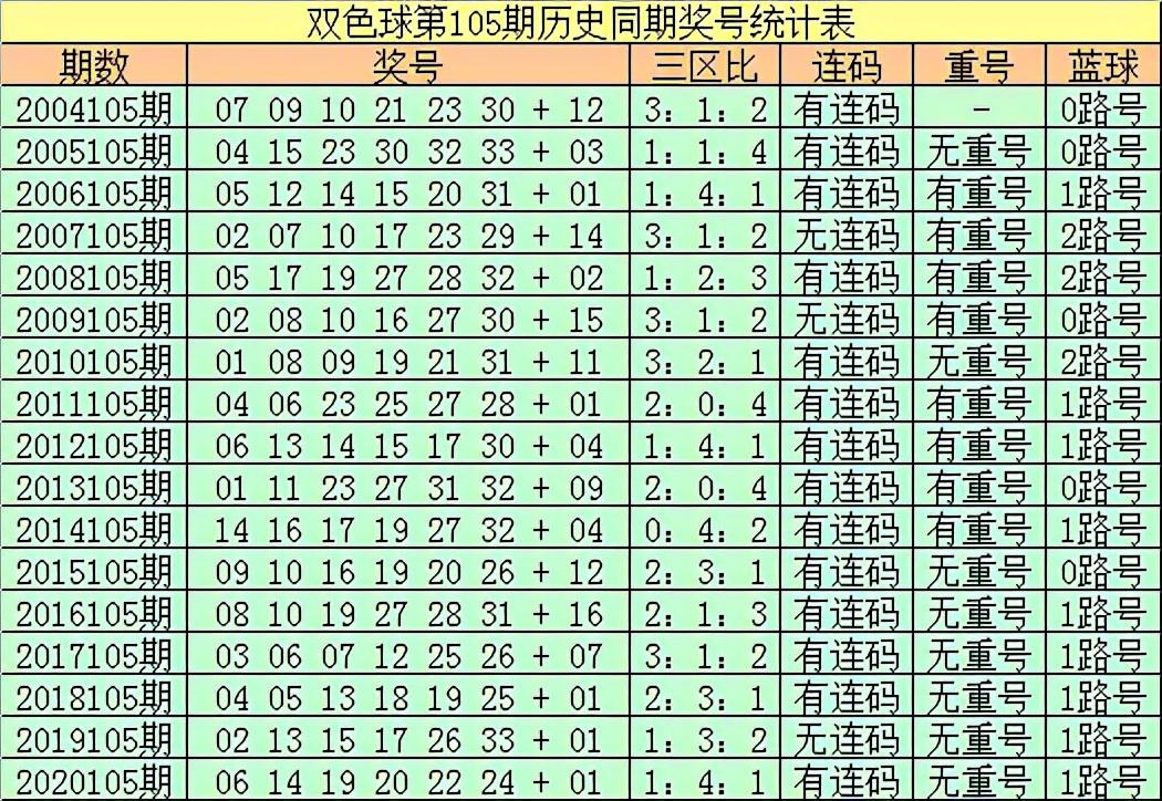 双色球21105期开奖号码揭晓，幸运与希望交织的时刻