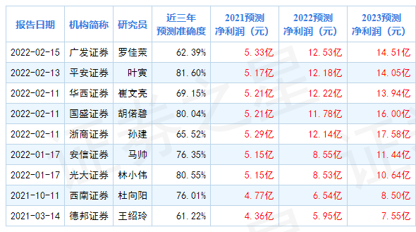 双色球2009052期，历史数据解析与未来预测