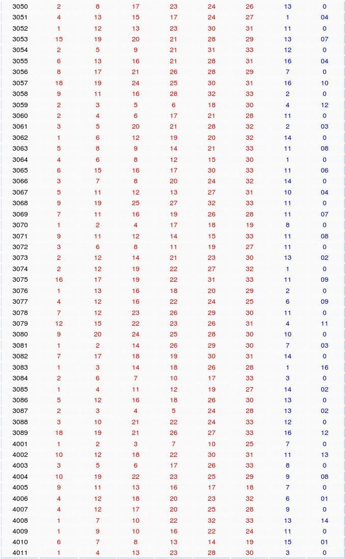 揭秘2016双色球开奖记录，幸运与数字的交织