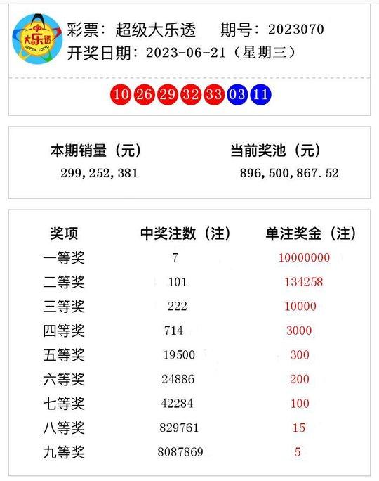 双色球开奖结果揭秘，2023年第四期开奖结果分析预测与回顾