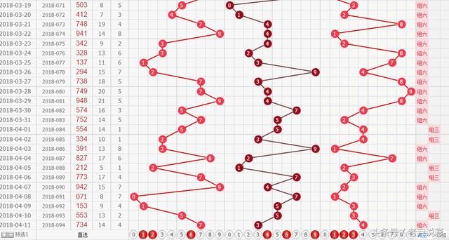 排列三冷热走势图，揭示数字彩票背后的秘密