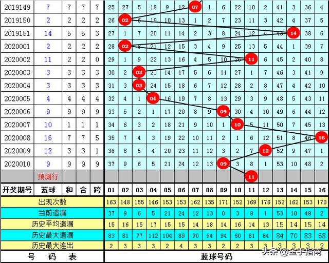 双色球2023年07月9日开奖号码结果揭晓，幸运与期待交织的时刻