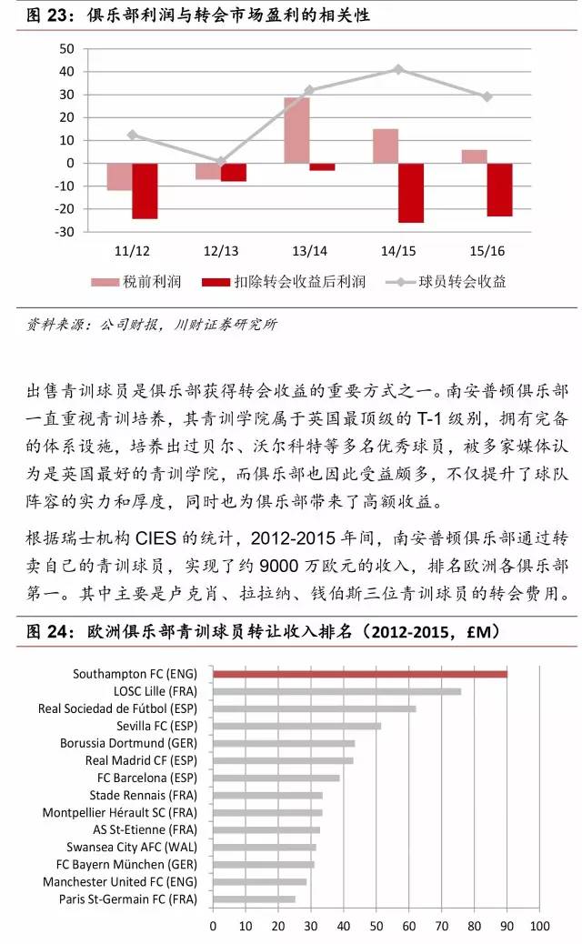 快乐十分彩票的上市前景探究