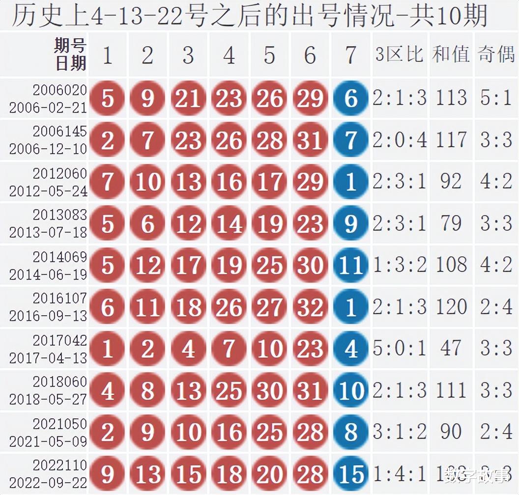 双色球开奖结果2005005，揭秘幸运数字背后的故事