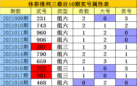 排列三百位直选杀号专家预测——精准分析与前瞻