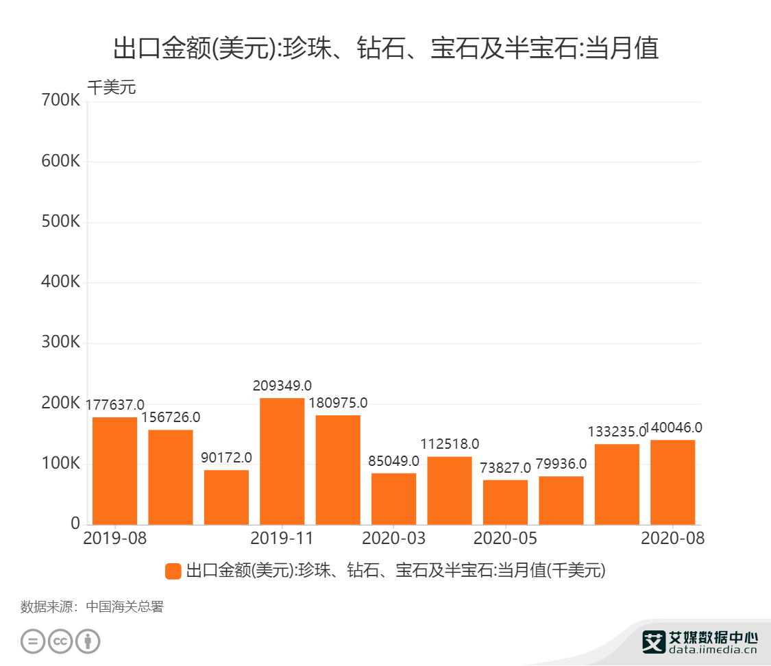 彩宝网官网首页走势图，洞悉珠宝行业的风向标