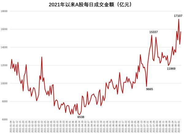 超级必发交易量，市场的新常态与趋势分析