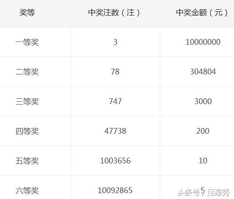 揭秘双色球，2023年12月8日开奖结果揭晓