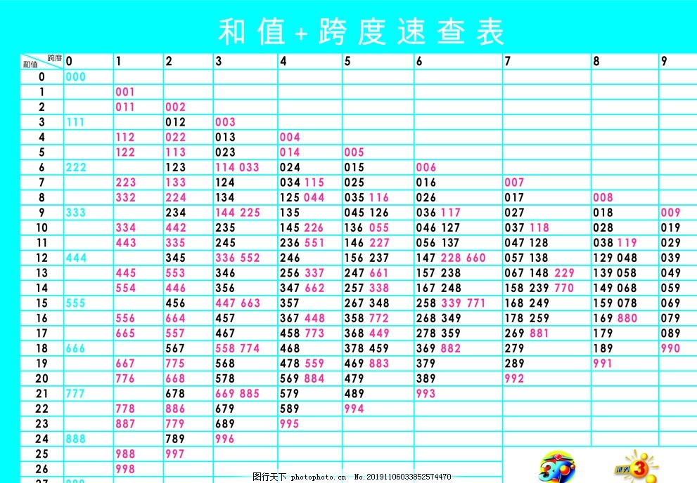 彩票3D跨度速查表，探索数字彩票的新工具