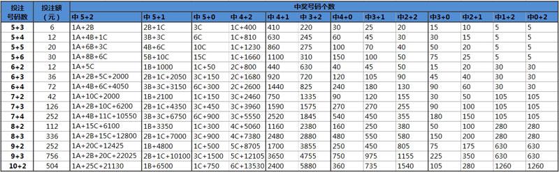 大乐透计算器，奖金复式计算详解