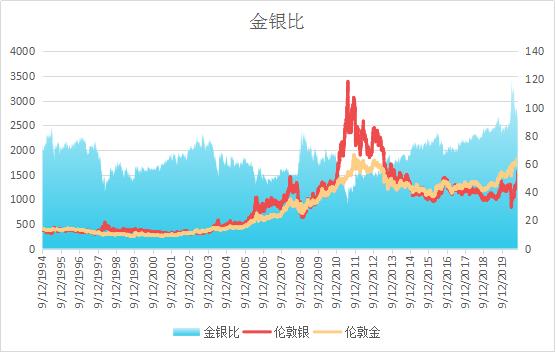 探索3D和值尾走势图与连线图的奥秘——专业解读与洞察