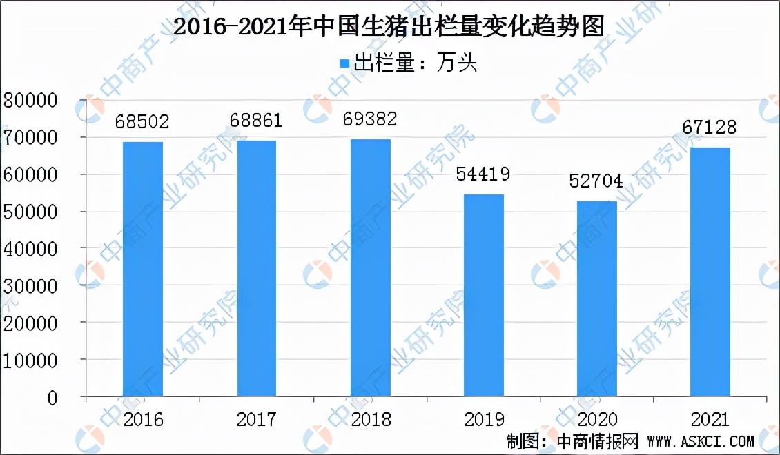 双色球走势图分析