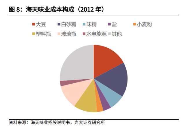 预测与策略探讨