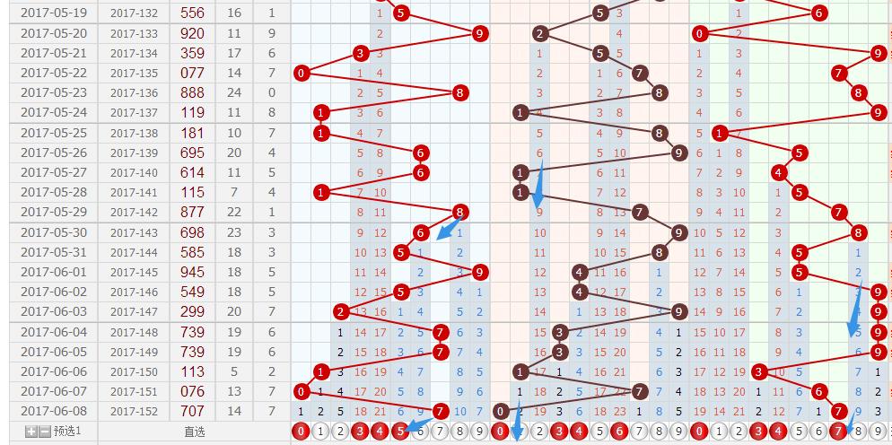 福彩3D走势图表新浪网及和值研究