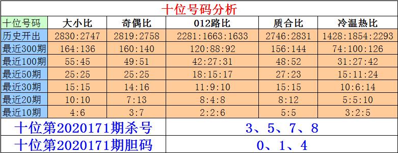 探索数字世界的奥秘，3D杀码杀号专家大全天齐网