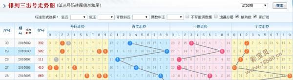 排三和值走势图最近800期分析