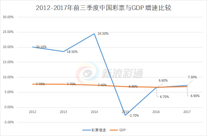 探索排列3走势图专业版带连线专业版，揭示数字彩票的奥秘