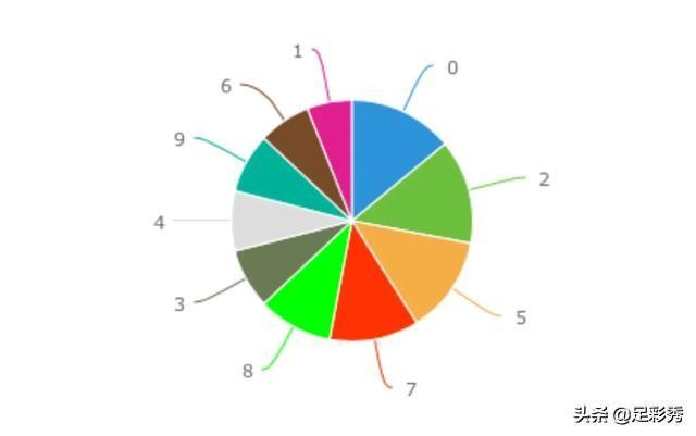 探索最新技术，3D试机号对应码查询