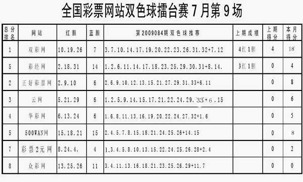 双色球预测专业媒体擂台赛，探索未来的彩票奥秘