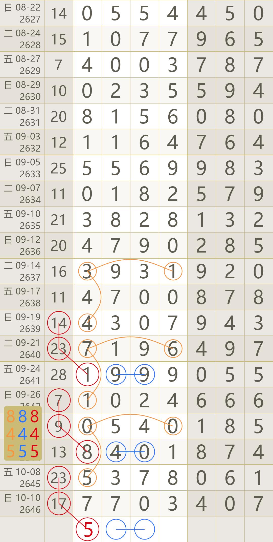 揭秘历史数据，探索2000年七星彩开奖记录