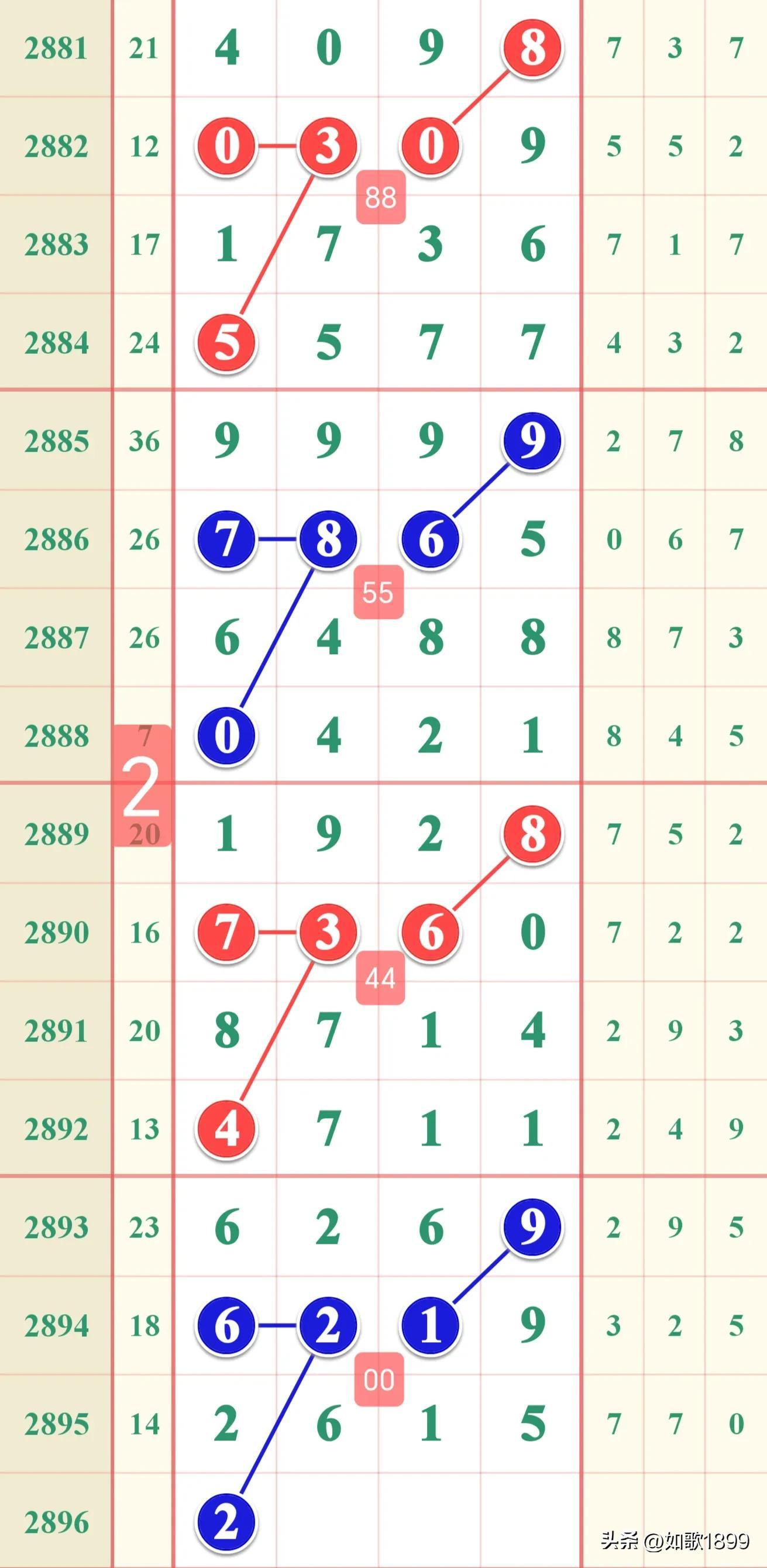 七星彩61期开奖结果揭晓，幸运与期待交织的时刻