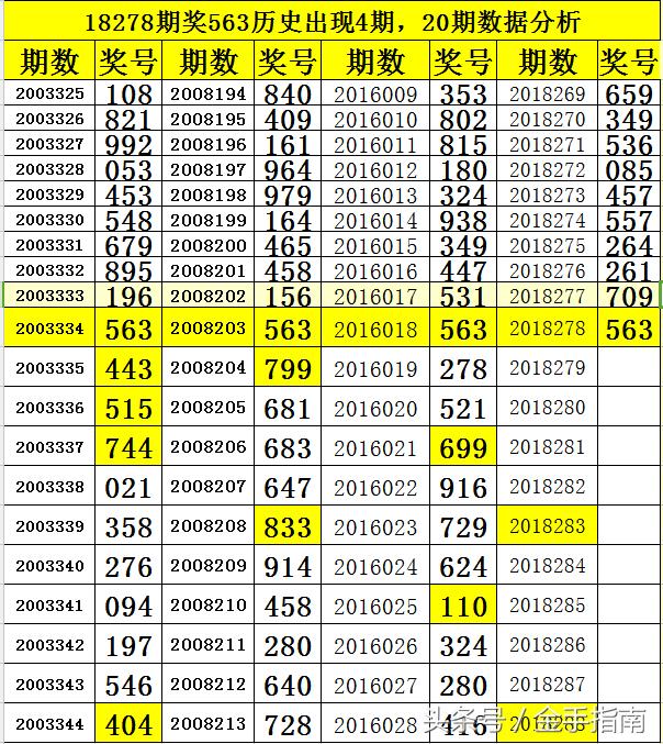 揭秘今晚3D开奖结果走势图，连线预测与深度分析