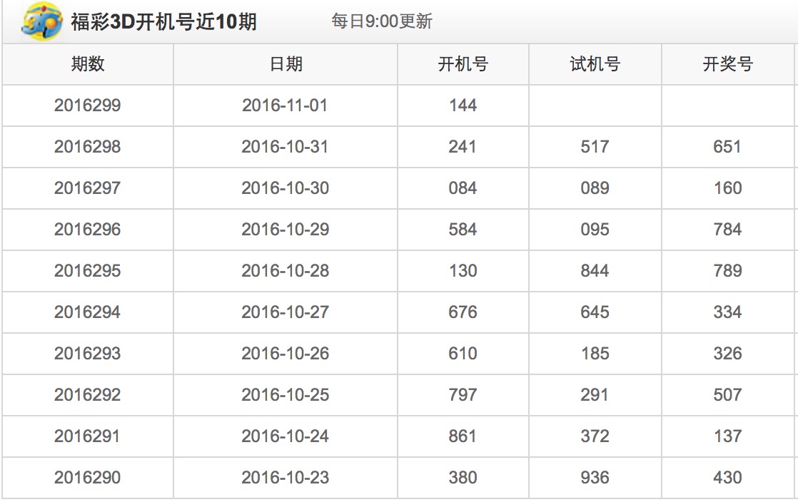 揭秘今日排三开奖号码的神秘面纱