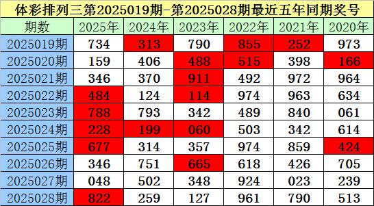 福彩3D所有历史开奖回顾