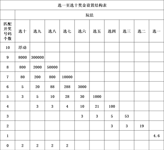 河北20选5胆拖投注表详解