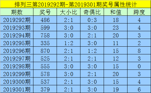 排列三南方跨度走势图，探索数字彩票的奥秘