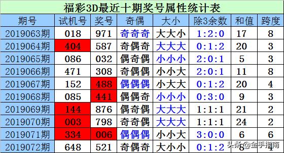 探索3D彩票十个位和值尾走势的奥秘