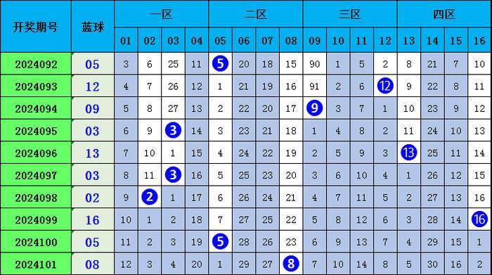 双色球23036期开机号分析与预测