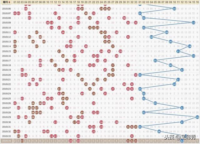 双色球35期开奖结果揭晓，查询、分析、预测与投注策略