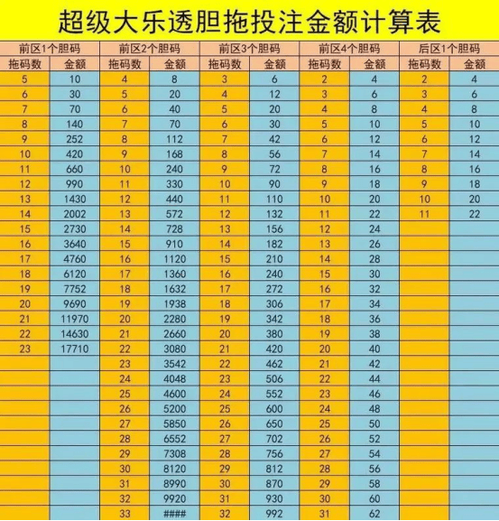 揭秘彩票奥秘，如何计算3胆拖5中奖情况