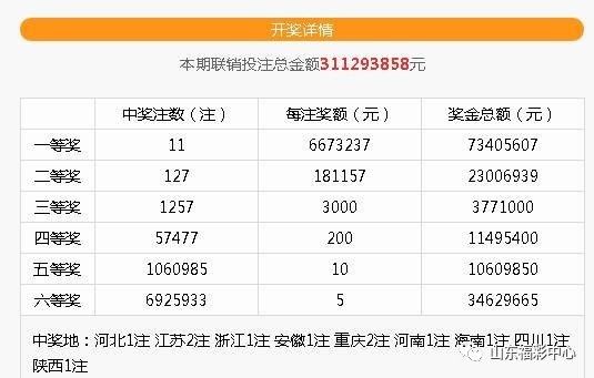 双色球第119期预测专家深度解析