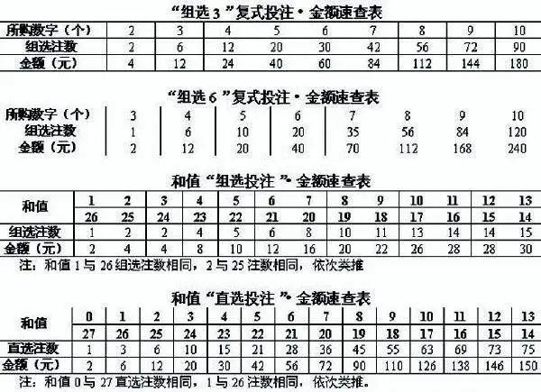 长春福彩3D中奖规则详解