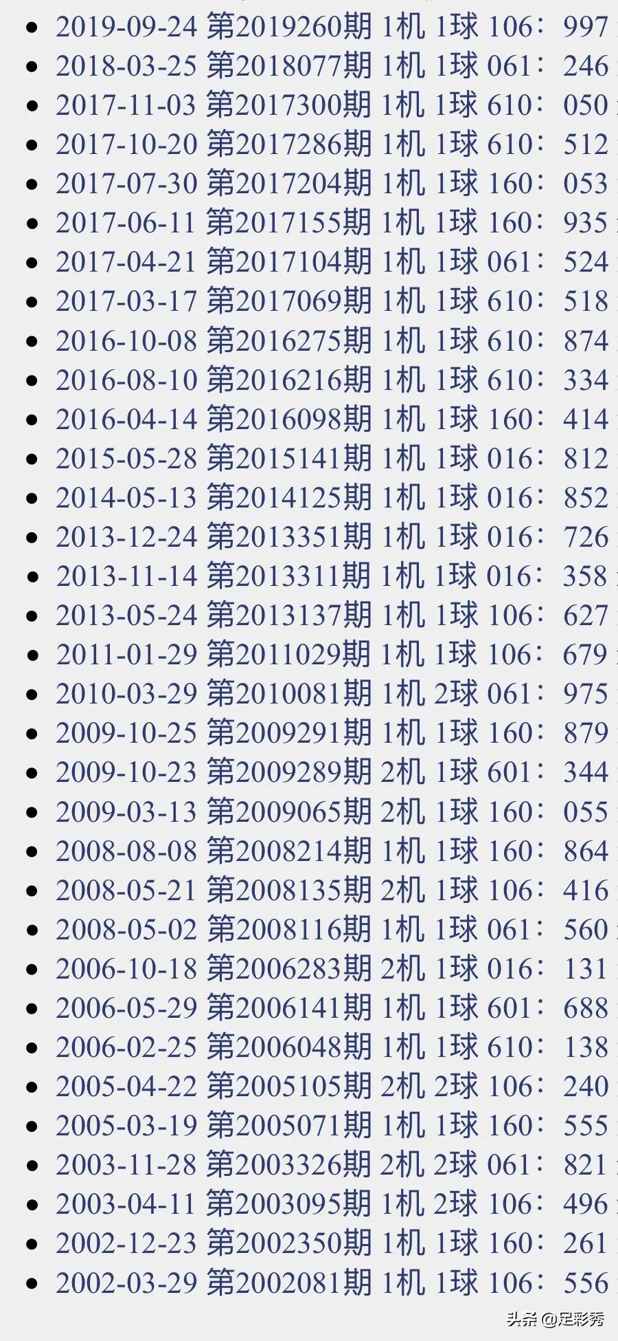 探索3D开机号与金码的世界，走进3D之家的奇幻旅程