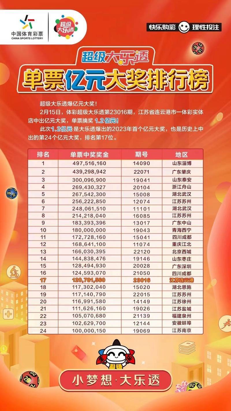 大乐透2017025期开奖结果揭晓，幸运儿们的狂欢之夜