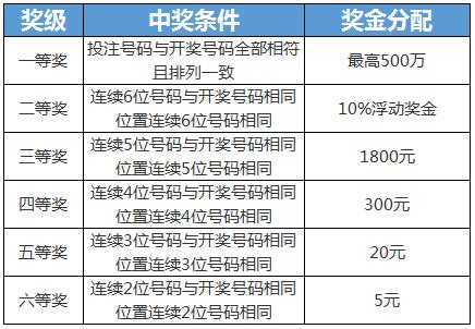 七星彩开奖号码