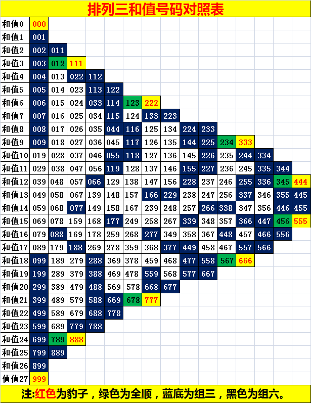 排列三和值计算公式及其应用