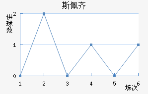 探索排列三走势图带连线——专业版体彩分析