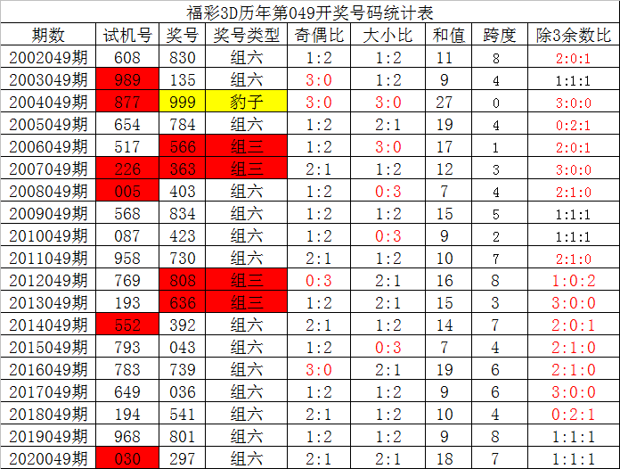 福利彩票3D试机号、关注号与金码号，探索数字背后的故事