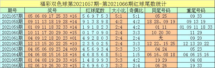 双色球开奖号码2021067期揭晓，幸运与期待的重逢