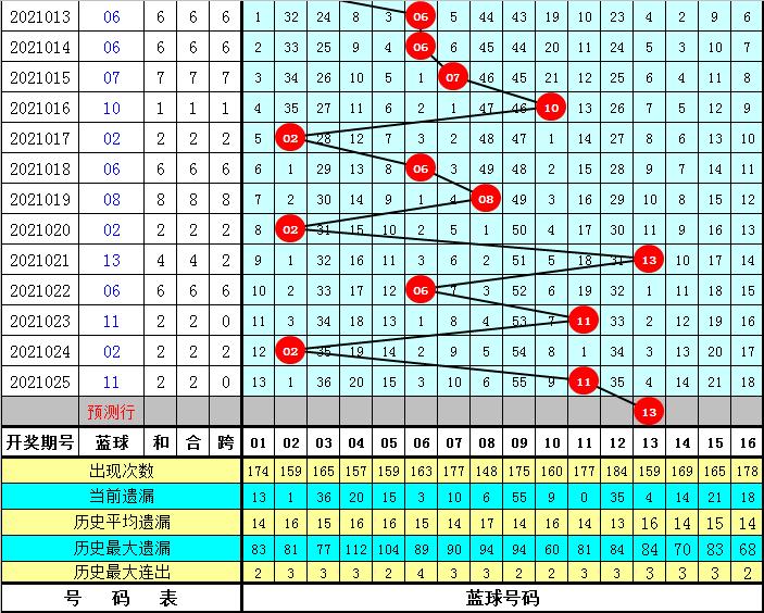 双色球49期中奖开奖结果查询